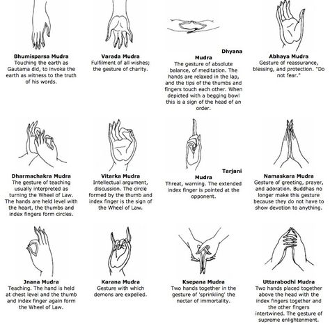 Gesture of Banishing, the Karana Mudra - Caput Liberum — Steemit Buddhist Mudras, Mudras Yoga, Tattoo Main, Qui Gong, Hand Mudras, Buddha's Hand, Amitabha Buddha, Hand Symbols, Buddhist Symbols