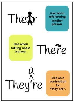 Their There And They're, Your You're Grammar Poster, Grammar Posters High School, Grammar Classroom Decor, Esl Classroom Posters, They’re There Their, English Class Posters, Teacher Rp, Year 6 Classroom