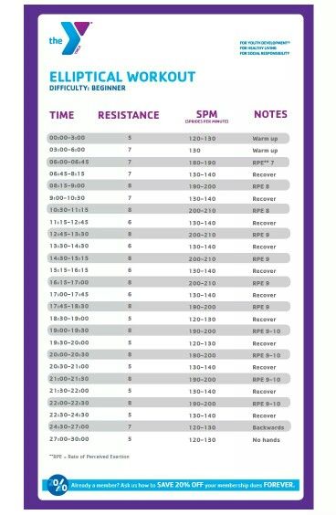 Elliptical workout YMCA Ymca Gym Workout, Ymca Workout Plan Beginner, Ymca Workout Plan, Elyptical Workout, Ymca Workout, Work Recipes, Elliptical Workout, Fitness Healthy Lifestyle, Cardio Machines