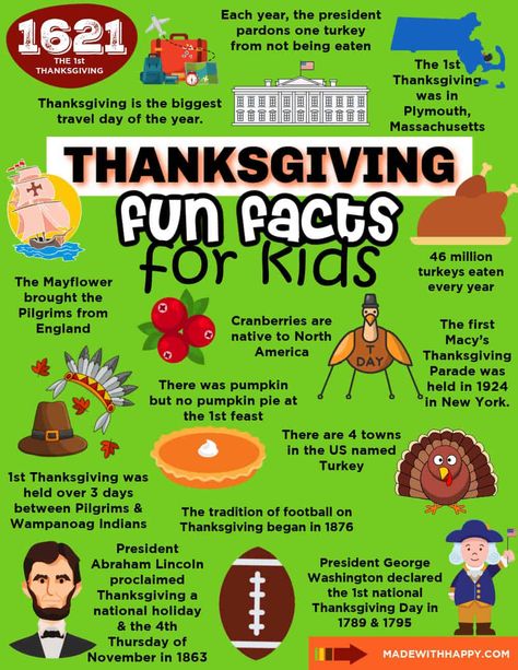 Thanksgiving Fun Facts, Turkey Facts, Cranberry Thanksgiving, Thanksgiving Jokes, Thanksgiving History, Thanksgiving Facts, Fun Facts For Kids, November Activities, Thanksgiving Day Parade