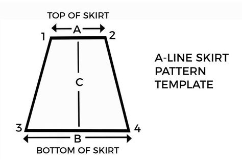 skirt, it’s a good idea to make one if you think you’ll want to make more than one skirt. Aline Skirt Pattern, A Line Skirt Pattern Free, Metis Culture, Ribbon Dresses, A Line Skirt Pattern, Mini Skirt Pattern, Skirt Pattern Easy, Raspberry Torte, Sewing Pockets