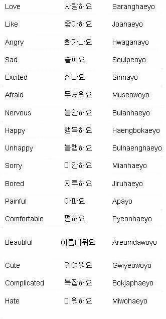 Learning Korean Grammar, Learn Basic Korean, Learn Korean Alphabet, Organizator Grafic, Bahasa Jepun, Easy Korean Words, Materi Bahasa Jepang, Learn Hangul, Learn Korea