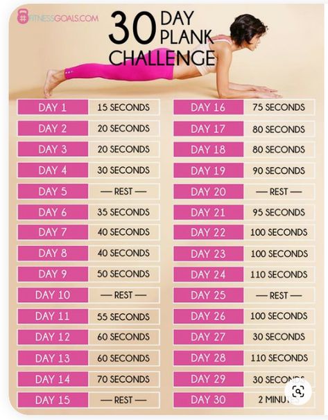 I started this challenge on May 2020 and I completed it! I didnt stop the 2 minutes plank since then🤸‍♂️ 30 Day Plank Challenge For Beginners, Model Workout Plan, Být Fit, 30 Day Plank, 30 Day Plank Challenge, Sixpack Workout, Beginner Workouts, Pilates Training, Plank Challenge