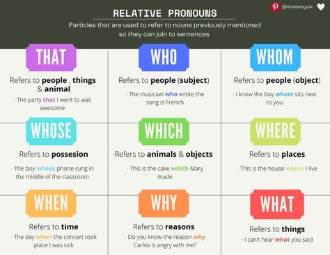 Poster summary relative pronouns and examples of their uses pinterest: @anaaenguix Pronoun Examples, Relative Clauses, Relative Pronouns, Nouns And Pronouns, English File, English Tips, Business Communication, English Vocabulary Words, English Grammar