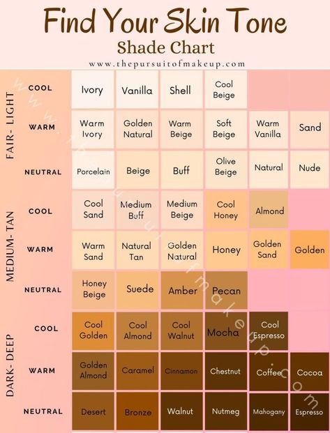 Find the perfect foundation match for your skin. Your foundation makes up 80 percent of your makeup so … in 2021 | Foundation shades, Skin tone makeup, Colors for skin tone Find Your Skin Tone, Skin Tone Chart, Foundation Match, Skin Tone Makeup, Neutral Skin Tone, Skincare Guide, Skin Undertones, Makeup Artist Tips, 80 Percent