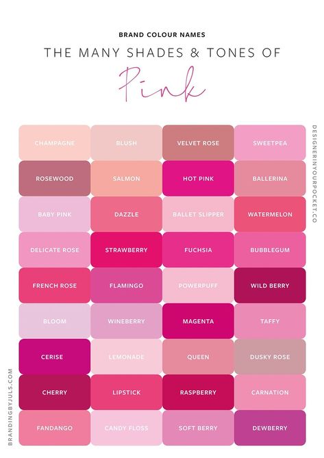 Shades Of Pink Names, Pink Color Chart, Unique Color Names, Color Names Chart, Colour Names, Color Knowledge, Color Mixing Chart, Pink Names, Hex Color Palette