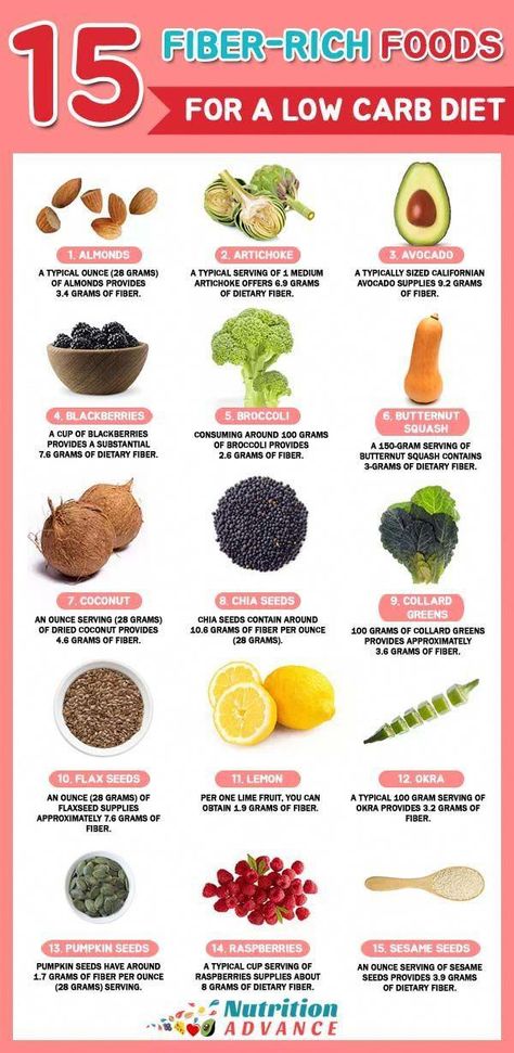 15 Fiber-Rich Foods For a Low Carb Diet | You don't need to eat grains to get fibrous carbohydrate. In fact, fruits and vegetables tend to be more fiber-dense than any other foods! Here are 15 low carb foods rich in fiber. Keto-friendly too! See the article for more information. #fiber #lowcarb #fibrouscarbs #keto #QuickEasyLowCarbMeals Stomach Fat Burning Foods, High Fiber Fruits, Low Carb Foods, Low Carb Noodles, Best Diet Foods, Breakfast Low Carb, Best Fat Burning Foods, Carb Foods, Fiber Rich Foods