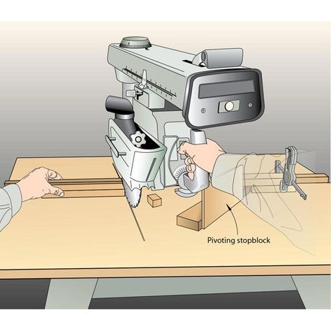 Woodworking 101 Radial-Arm Saw Stopblock - An edge guide helps you accurately rout dadoes, grooves, and rabbets. With the addition of a fence, this versatile jig also assists you in cleanly trimming edging flush to the face of a panel. Featured in WOOD Issue 213, September 2012 Woodworking 101, Best Circular Saw, Wood Spice Rack, Miter Saws, Radial Arm Saw, Woodworking Tools Workshop, Essential Woodworking Tools, Woodworking Business, Best Woodworking Tools