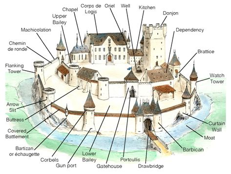 Medieval Vocabulary, Castle Layouts, Medieval Castle Layout, Medieval Fort, Midevil Castle, Architecture Guide, Dnd Places, Castle Layout, Castle Floor Plan