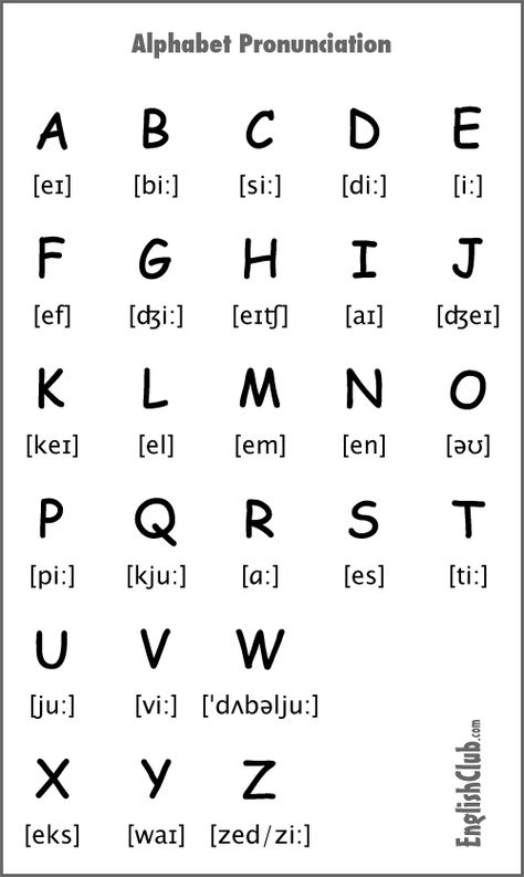 Pronouncing the Alphabet | Pronunciation | EnglishClub English Alphabet Pronunciation, Phonetics English, Pronunciation English, अंग्रेजी व्याकरण, English Sounds, Materi Bahasa Inggris, English Alphabet Letters, Alfabet Letters, English Phonics