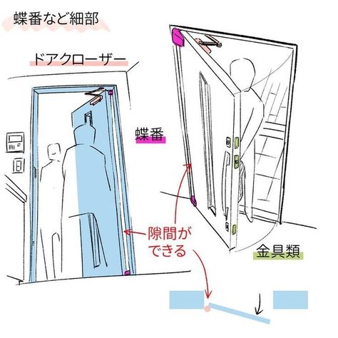 How To Make A Background Drawing, Opening Door Drawing Reference Manga, Manga Background Reference, Opening Door Drawing Reference, Background Drawing Tutorial, Open Door Drawing, Background Drawing Reference, Door Reference, Backgrounds Drawing