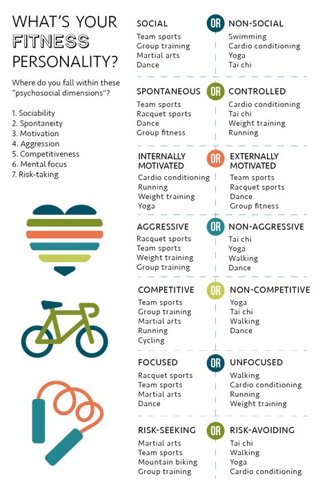 What's Your Fitness Personality?  Exercise is very personal. What might work for one person, might not work for another. If you’ve found yourself frustrated or bored with your workout plan, you might want to consider figuring out your fitness personality first. Click through to see How to Find Your Fitness Groove! #fitness #workingout #fitnessplan #strongnotskinny #fitmom #wellness #selfcare #fitnessmotivation #infographic Workouts Programs, Fitness Knowledge, Gentle Exercise, Fitness Board, Group Yoga, Wellness Selfcare, Fitness Fun, Fun Fitness, Group Training