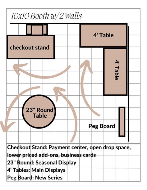 Craft Booth Design, Farmers Market Booth, Vendor Booth Display, Farmers Market Display, Flea Market Booth, Craft Fair Booth Display, Stand Feria, Craft Show Booths, Festival Booth