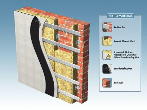 Soundproofing Walls, Steel Channel, Soundproofing Material, Soundproof Room, Acoustic Insulation, Home Lighting Design, Acoustic Panel, Bar Designs, Acoustic Wall Panels