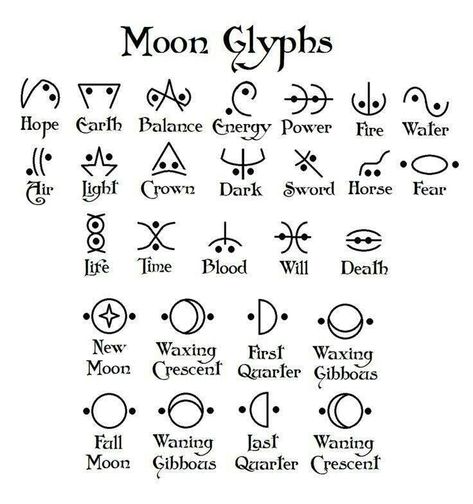 140+ Beautiful Symbolic Tattoo Designs for Men and Women (2022) - TattoosBoyGirl Small Tattoos Symbols, Moon Runes, Tats With Meaning, Moon Glyphs, Symbol Tattoos With Meaning, Tattoos Symbols, Small Symbol Tattoos, Tiny Finger Tattoos, Glyph Tattoo