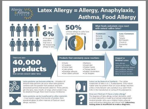 Latex Allergy Infographic Spina Bifida Awareness, Allergy Awareness, Latex Allergy, Mast Cell, Allergy Asthma, Nurse Rock, Avocado Tomato, Allergy Symptoms, Latex Gloves