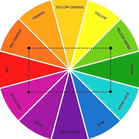 Color Theory: Double Complementary Color Schemes – Make It from Your Heart Split Complimentary Color Scheme Art, Double Split Complementary Color Schemes, Double Complementary Painting, Double Complementary Color Scheme, Complimentary Outfits, Complementary Colors Painting, Double Complementary Colors, Color Complementary, Split Complementary Color Scheme