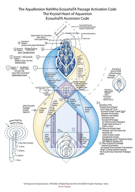 Keylontic Science, Ashayana Deane, Sacred Geometry Meanings, Ley Lines, Spiritual Psychology, Sacred Science, Sacred Geometry Art, Kuantan, Spirit Science