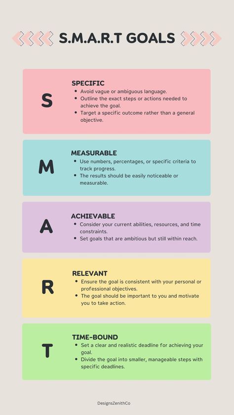 By following the SMART framework, you can create goals that are more focused, motivated, and likely to be achieved.    #smartgoals #goalsetting #goalachiever #productivity #success #motivation #business #personaldevelopment #selfimprovement #lifehacks #tips #achieveyourgoals #howto #infographic #designszenithco Soap Notes, Create Goals, Smart Goals Examples, Goal Examples, Soap Note, Goals Template, Goal Journal, Creating Goals, Short Term Goals