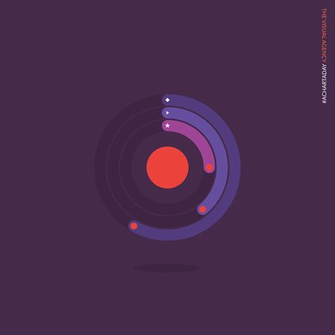 Circle Graph, Radar Chart, Chart Infographic, Typographic Logo Design, Information Visualization, Data Visualization Design, Data Visualisation, Infographic Design Template, Data Charts