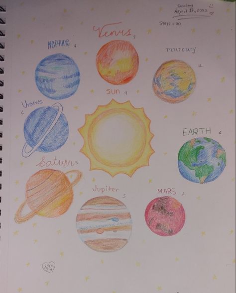 Venus, Mercury, Earth, Mars, Jupiter, Saturn, Uranus, Neptune, and the Sun How To Draw A Solar System, Planet Drawing Easy, Tumblr Art Style, Planet Drawings, Astronomy Drawing, Jupiter Drawing, Solar System Drawing, Names Of The Planets, Graffiti Drawings