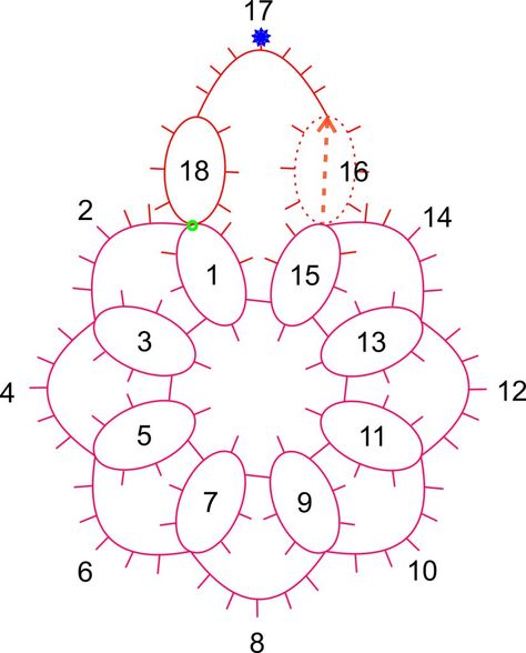 Free tatting pattern earrings - FairyLace - pattern for tatters - handmade Needle Tatting Tutorial, Tatting Patterns Free, Needle Tatting Patterns, Shuttle Tatting Patterns, Tatting Earrings, Tatting Tutorial, Tatting Jewelry, Needle Tatting, Lace Earrings