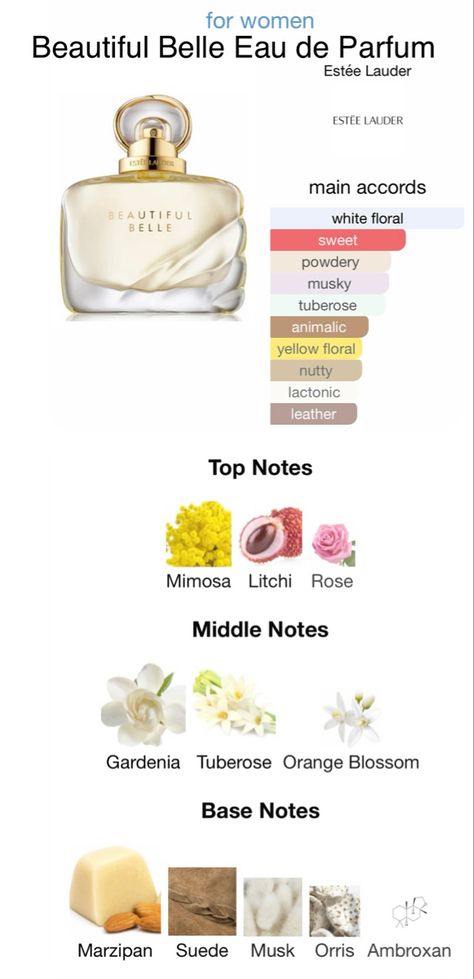 An Amber Floral fragrance for women. Fragrance Family: Floral. Scent Type: Classic Floral/Oriental Floral. Key Notes: ﻿﻿Top - Lychee, Rose Petals, Mimosa. ﻿﻿Middle - Orange Flower, Gardenia, Tuberose. ﻿﻿Base - Orris Root, Blush Suede Accord, Marzipan Musk, Ambrox. Scent Combos Floral, Perfume Suggestions, Estee Lauder Perfume, Estee Lauder Beautiful, Orris Root, Key Notes, Fragrance For Women, Estée Lauder, Orange Flower