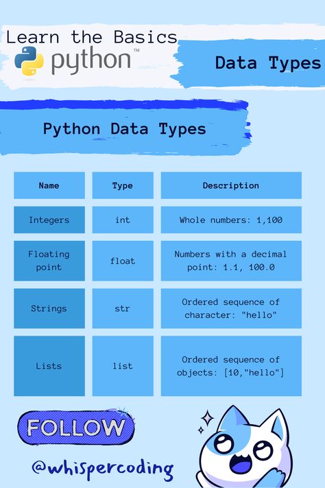 Tuples In Python, Python Data Types, Data Types In Python, Python Variables, Python Basics, Python Language, Coding In Python, Electrical Engineering Projects, Data Types