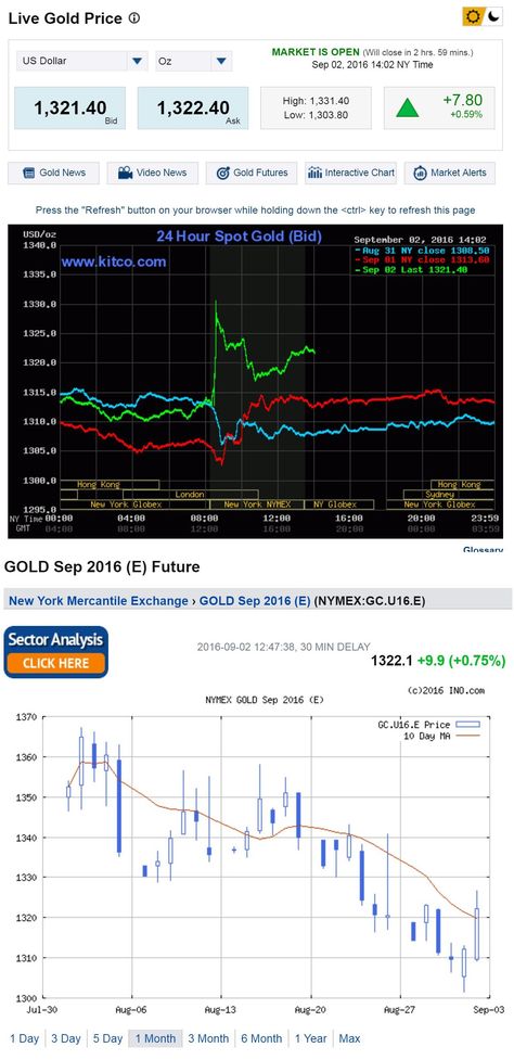 Gold Investment Tips, Gold Price Chart, Stocks To Invest In, Learn How To Invest Stock Market, Dividend Stocks In India, 2008 Stock Market Crash, Mining Company, Stock Charts, Investment Tips