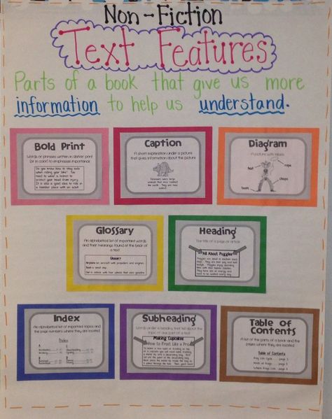 A great anchor chart to post in the classroom for kids to use as a resource for text features. They can always refer to this chart if they forgot one of them. Have accessible to students. Text Features Anchor Chart, Nonfiction Text Features Activities, Authors Purpose Anchor Chart, Text Feature Anchor Chart, Text Features Activities, Text Features Worksheet, Expository Text, Ela Anchor Charts, Non Fiction Writing