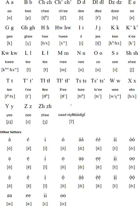 Navajo (Diné Bizaad) Navajo Tattoo, Navajo Words, Navajo Language, Code Talker, Declaration Of Human Rights, Language Families, Alphabet Code, Navajo Nation, Alphabet Charts