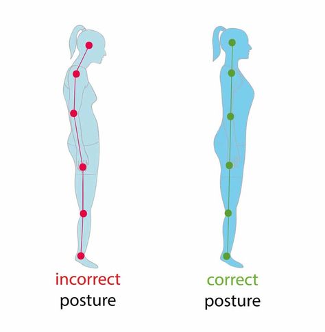 Posture Drawing, Good Personality, Forward Head Posture Exercises, Standing Posture, Body Alignment, Forward Head Posture, Posture Exercises, Lower Back Pain Relief, Relieve Back Pain