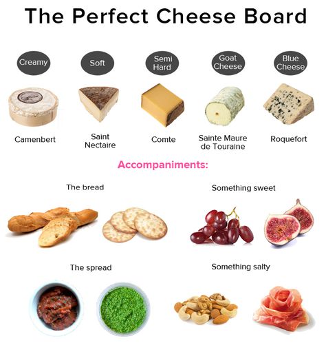 Perfect Cheese Board, Cheese Trays, Wine And Cheese Party, Cheese Pairings, Charcuterie Cheese, Charcuterie Platter, Wine Party, Cheese Party, Entertainment Ideas