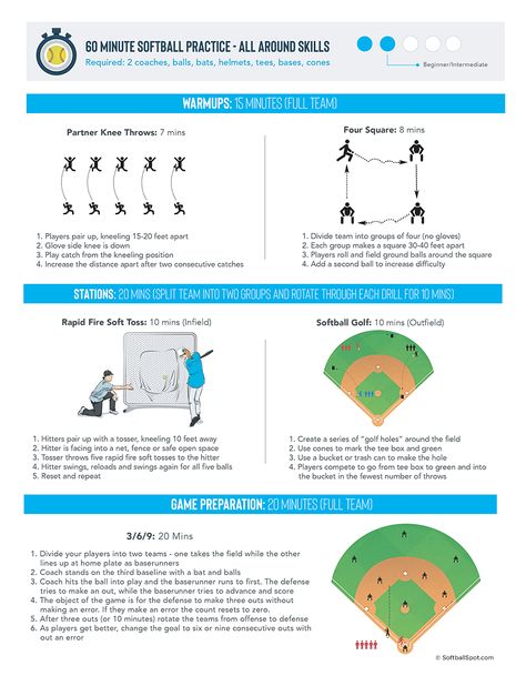 Conditioning Drills For Softball, Coaching Softball Drills, 14u Softball Drills, Softball Team Practice Drills, Softball Situation Drills, Youth Softball Practice Plans, 12u Softball Drills, Softball Drills 12u, Softball Practice Drills 12u