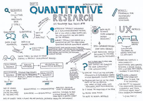 Quantitative Research — Part 1 - UX Knowledge Base Sketch Quantitative Analysis, Base Sketch, Scientific Writing, Data Science Learning, Quantitative Research, Nursing Research, Values Education, Thesis Writing, Research Writing