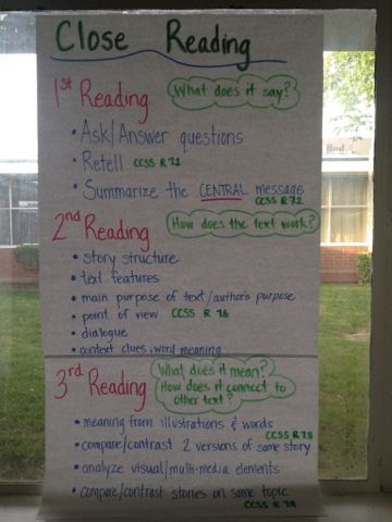 Tons of Teaching - Close Reading Reading Anchor Chart, Close Reading Anchor Chart, Close Reading Strategies, Classroom Anchor Charts, Reading Anchor Charts, 5th Grade Reading, 4th Grade Reading, 3rd Grade Reading, Teaching Ela