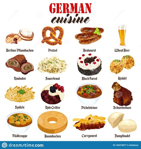 German Dishes, Culinary Cooking, Food Vocabulary, Food Infographic, Foreign Food, European Cuisine, Food History, Food Info, Bratwurst