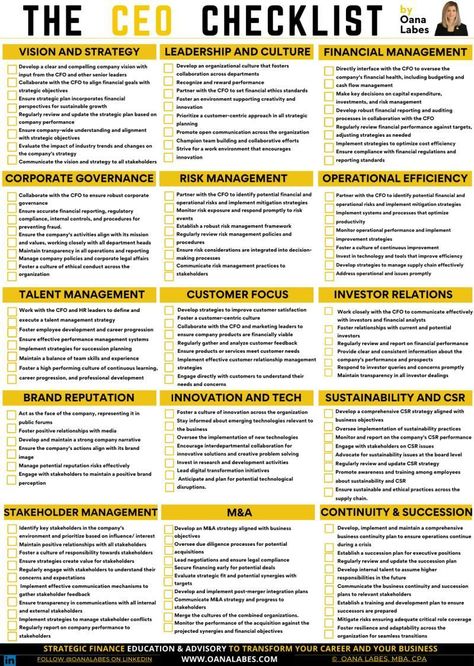 David Sym-Smith on LinkedIn: #successfactors #performancemanagement #vision #strategy #culture… | 85 comments Business Strategy Management, Good Leadership Skills, Stakeholder Management, Business Continuity Planning, Leadership Management, Business Continuity, Business Leadership, Financial Health, Business Infographic