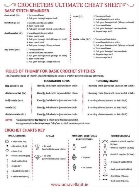 Ruffle Yarn Crochet Patterns, Stitches Reference, Crochet Quilts, Crochet Stitches Symbols, Retro Crochet, Crochet Stitches Guide, Crochet Symbols, Crochet Tips, Prayer Shawl