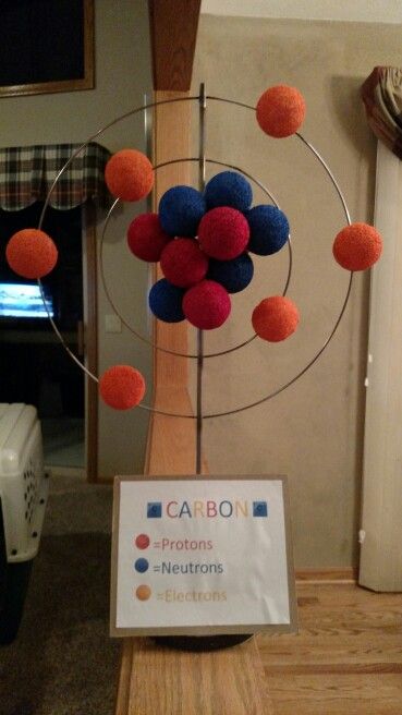 Carbon Atom 6th grade project. Atomic Model Project, Atomic Model Project Ideas, Carbon Atom Model, Atom Model Project, Atom Project, Atomic Model, Science Project Models, Atom Model, Bohr Model