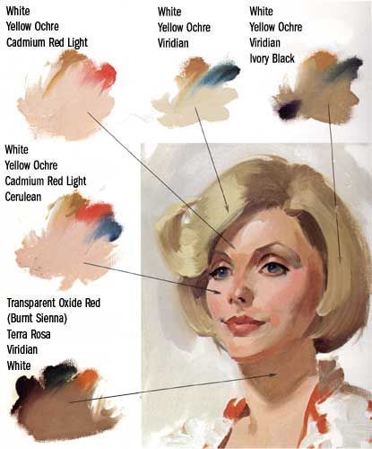 I found these images (explaining how to mix paints to achieve different skin tones) incredibly useful so I wanted to share them: Painting Skin, Oil Painting Tips, L'art Du Portrait, Desen Realist, Oil Painting Techniques, Portrait Paintings, Digital Paintings, Painting People, Seni Cat Air