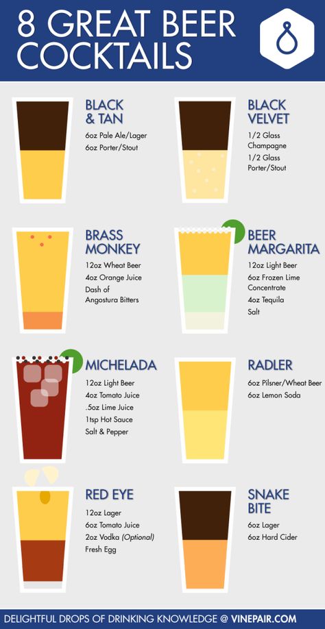 8 great beer cocktails for St. Patrick's Day and Irish fare to go along with it! #beer #cocktails #craft-beer| ShesCookin.com Resep Koktail, Beer Crafts, Beer Cocktail Recipes, Craft Beer Recipes, Creative Cocktails, Wheat Beer, Green Beer, Beer Cocktails, Bourbon Cocktails