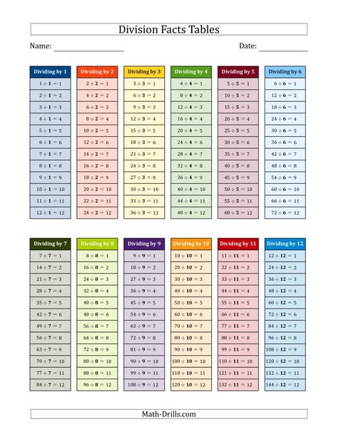 The Division Facts Tables in Color 1 to 12 Math Worksheet from the Division Worksheets Page at Math-Drills.com. Division Table, Division Facts Worksheets, Division Chart, Multiplication And Division Worksheets, Multiplication Facts Worksheets, Math Fact Worksheets, Math Drills, Division Facts, Math Charts