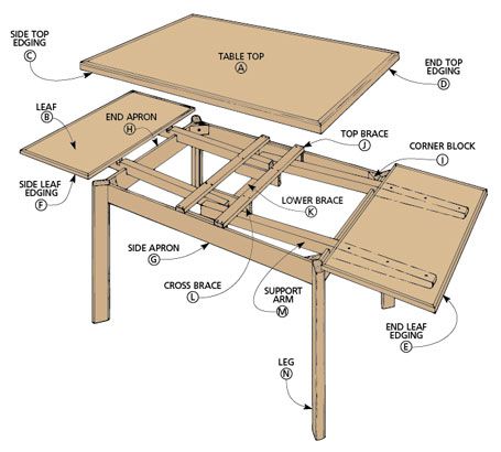 diagram Draw Leaf Table, Dining Table Plans, Diy Beginner, Woodworking Shop Layout, Green Woodworking, Extendable Table, Diy Dining Table, Woodworking Patterns, Woodworking Joints