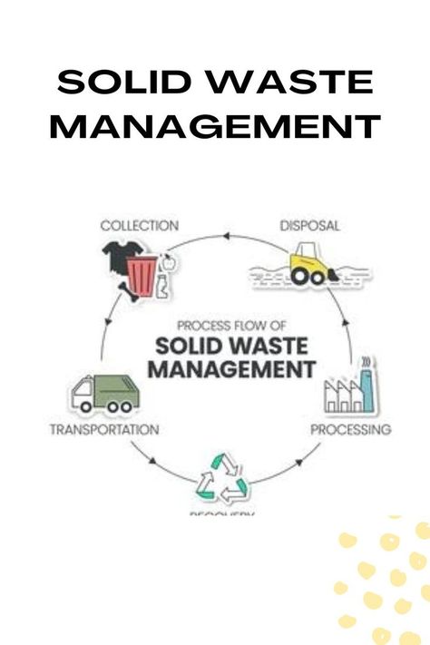 Lab Safety Rules, Solid Waste Management, Biodegradable Waste, Types Of Waste, Liquid Waste, System Map, Lab Safety, Process Flow, Hazardous Waste