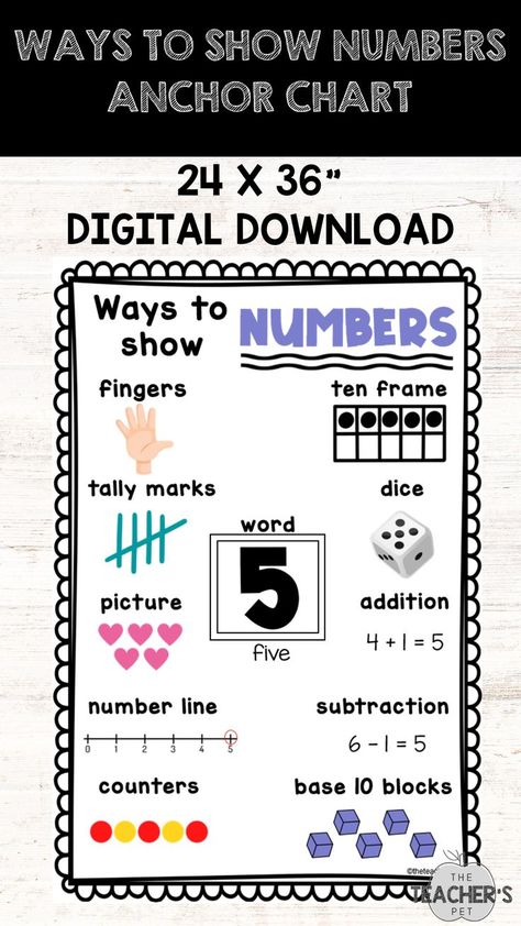 Dice Picture, Addition Anchor Charts, Number Line Subtraction, Tally Chart, Base Ten Blocks, Tally Marks, Classroom Behavior Management, Base Ten, Ten Frame