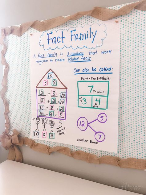 Fact Family Activities, Fact Families Activities, Anchor Charts First Grade, Math Anchor Chart, Lesson Plan Pdf, Math Fact Fluency, Math Journal, Math Anchor Charts, Fact Fluency