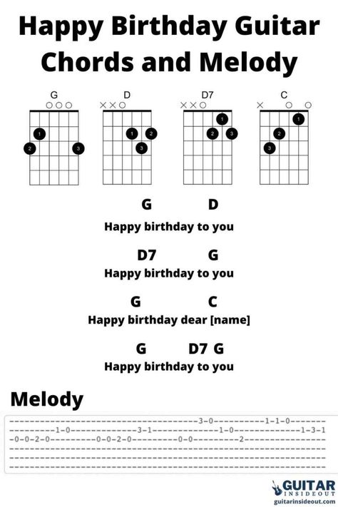 Simple Chords On Guitar, Happy Birthday Acoustic Guitar, Guitar Chords And Strumming Pattern, Simple Guitar Chords Songs, Simple Guitar Tabs Songs, Guitalele Chord Songs, How To Play Guitar Chords, How To Play Happy Birthday On Guitar, Easy Songs To Play On Guitar For Beginners