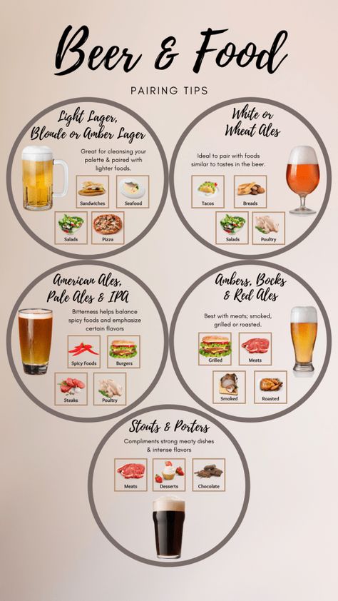 Beer Event Moodboard, Beer Knowledge, Beer Event, Beer Food Pairings, Snack Pairings, Beer Spa, Beer And Food, Beer Snacks, Surprise 40th