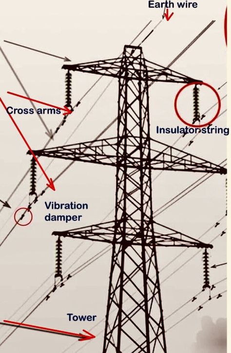 Parts of a Power transmission line and Transmission tower|Transmission tower parts 8 Power Towers, Transmission Tower, Electronics Engineering, Engineering Notes, Anchor Bolt, Power Transmission, Transmission Line, Tower Design, Electronic Engineering